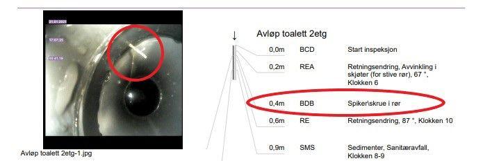 Bilde viser utklipp fra rapport etter rørinspeksjon. Rapporten viser funn av spiker/skrue igjennom avløpsrøret. 